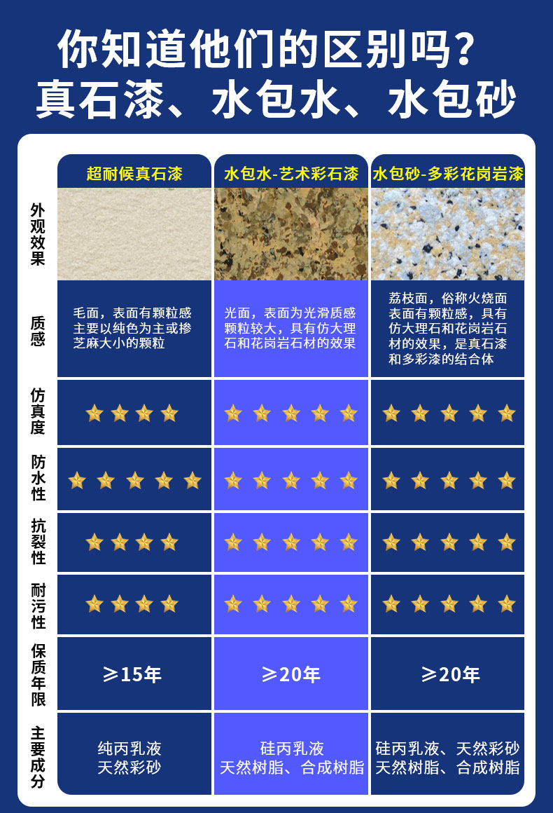 環保耐久的仿石漆水包砂，保護建筑長久美觀